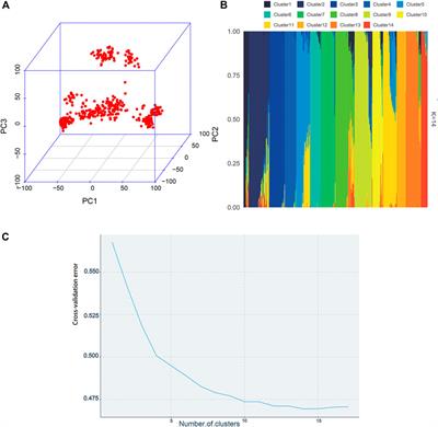 Genome-Wide Association Studies Provide Insight Into the Genetic Determination for Hyperpigmentation of the Visceral Peritoneum in Broilers